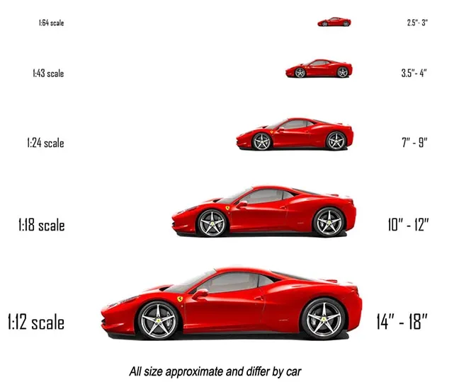 52291 diecast scale comparison